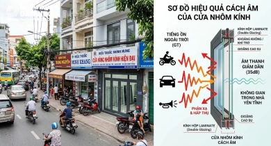 Giải Pháp Cửa Nhôm Xingfa Cách Âm Cho Nhà Mặt Tiền (Chuẩn 2026)