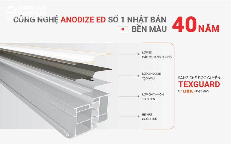 Mặt cắt profile nhôm Maxpro với bề mặt Anodize