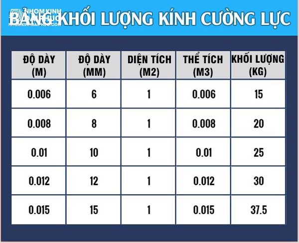 Bảng khối lượng kính cường lực