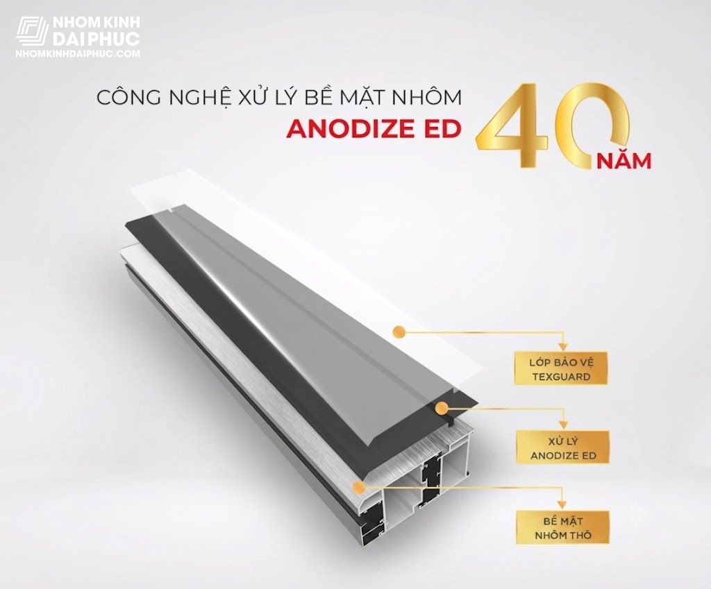 Mặt cắt khung bao cửa nhôm Maxpro Anodize cao cấp