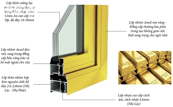 Nhôm cầu cánh nhiệt EuroVN