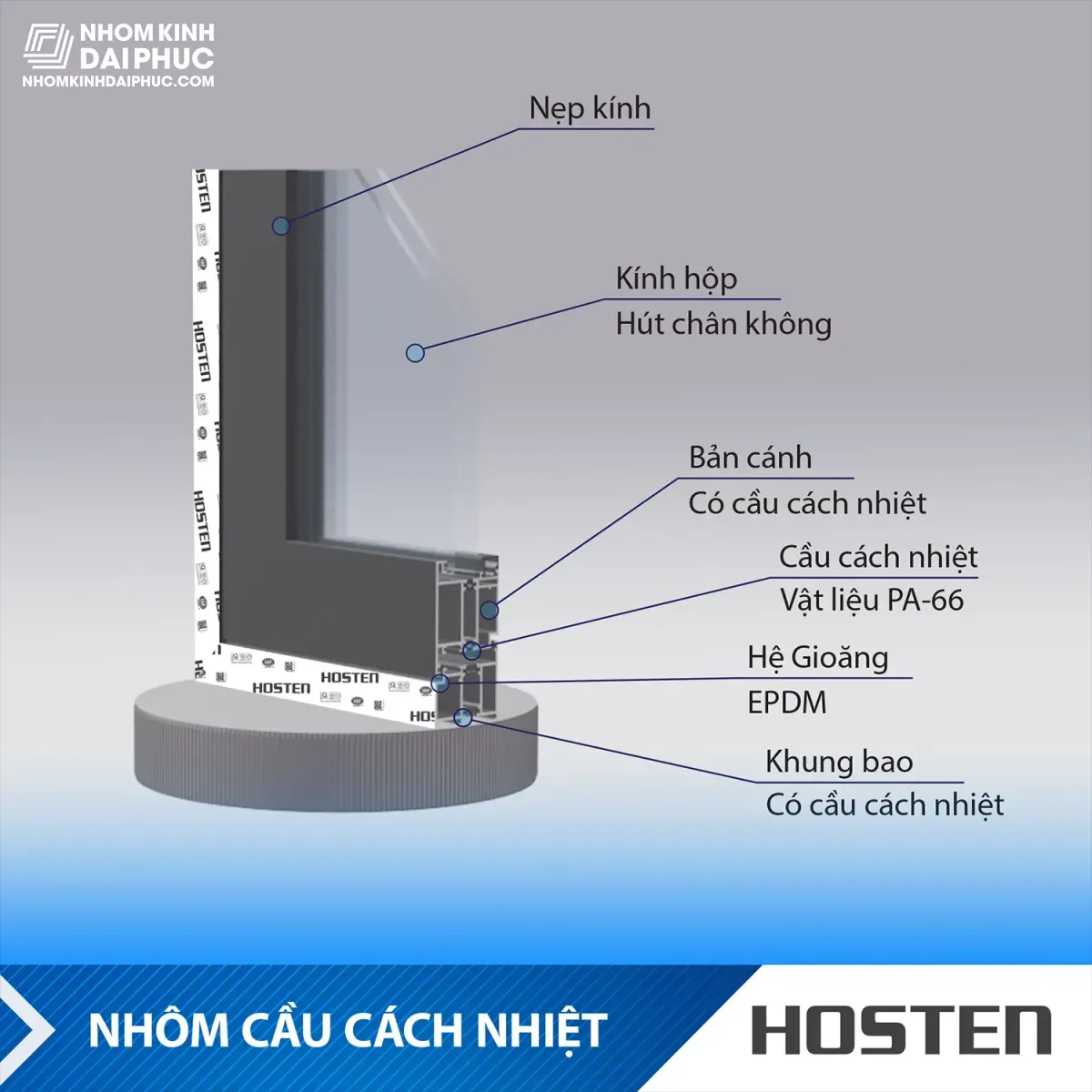 Nhôm cầu cách nhiệt HOSTEN với 2 hệ C70 và C120