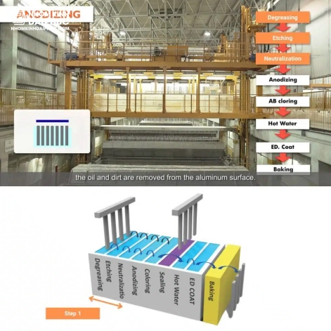 Sơ đồ minh họa chi tiết 4 bước của quy trình công nghệ Anodize ED trên thanh nhôm MAXPRO.JP