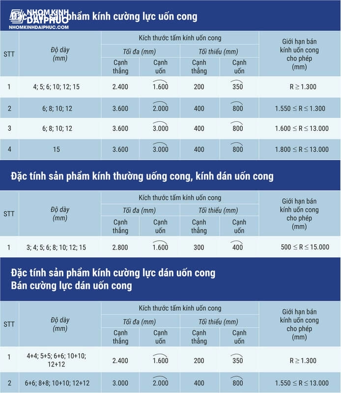 Bảng thông số kỹ thuật kính uốn cong