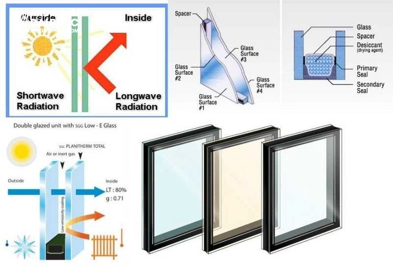 Kính hộp cách âm, cách nhiệt hiệu quả