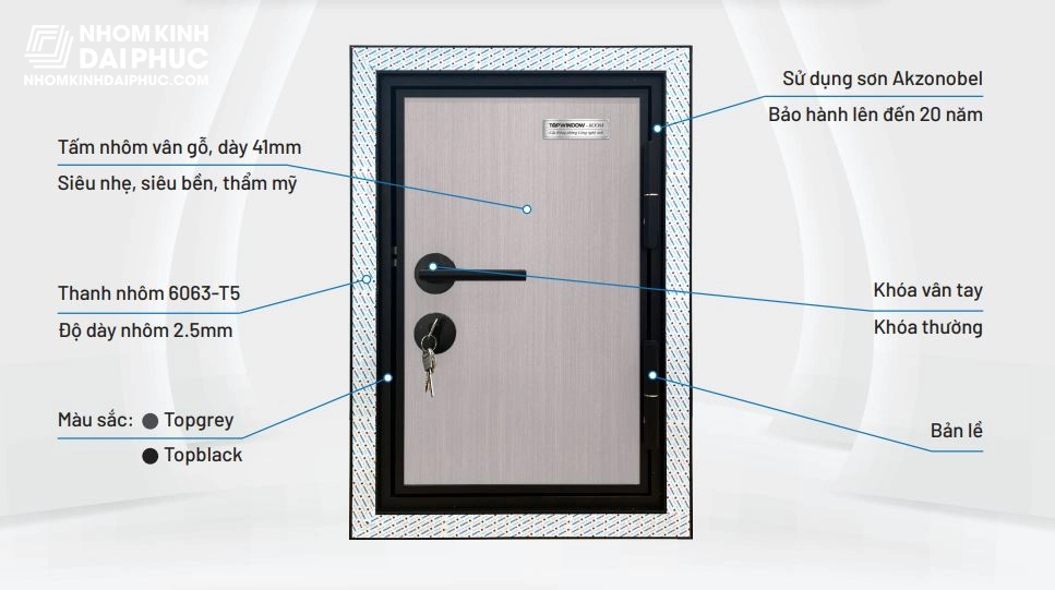 Cấu Tạo Cửa Nhôm Tấm Tổ Ong