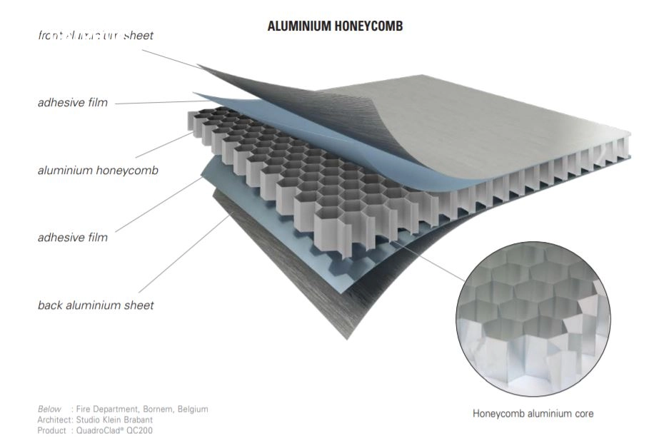 Cấu Tạo Nhôm Tấm Tổ Ong
