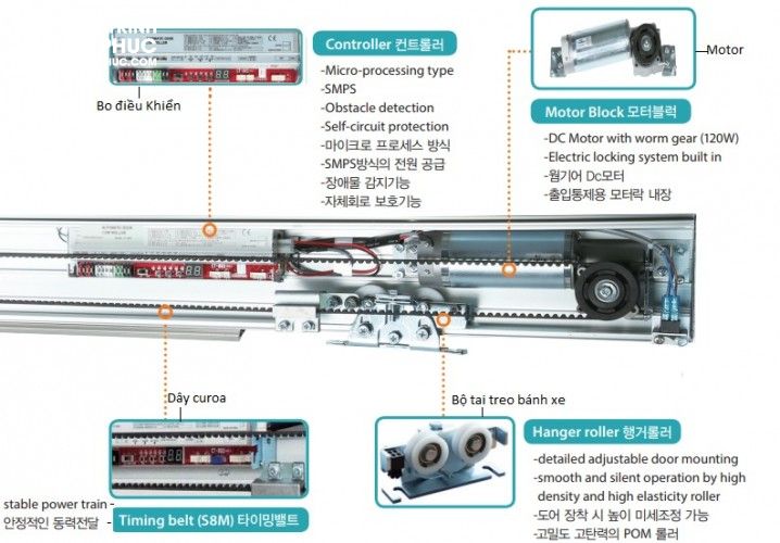 Bộ phụ kiện cửa kính tự động Huto Hàn Quốc