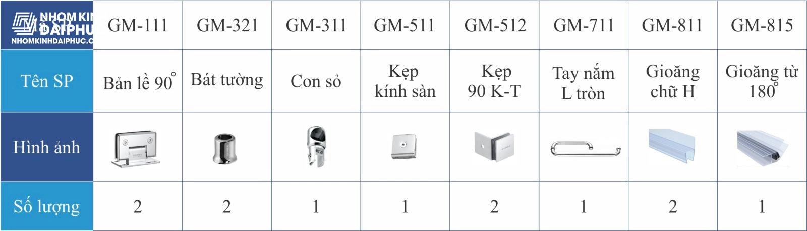 Bảng phụ kiện phòng tắm Gymek