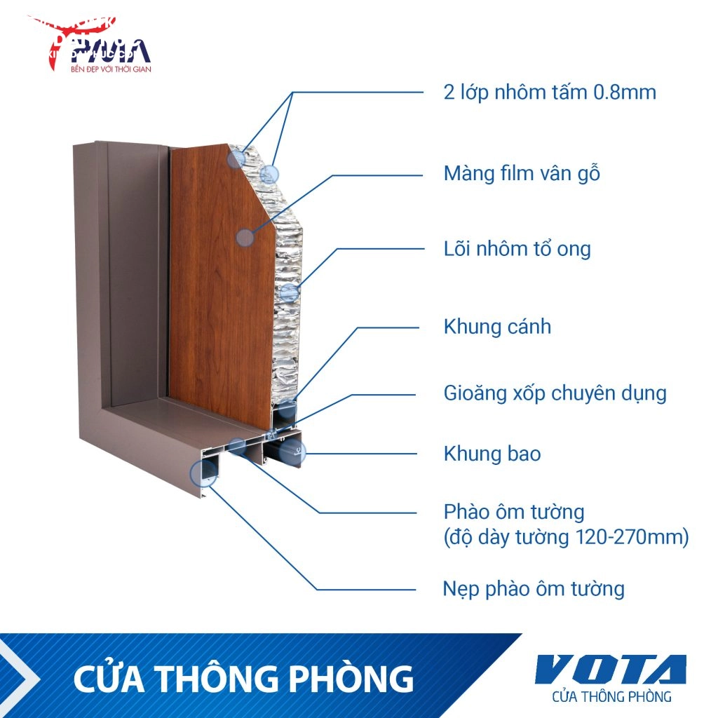 Cửa nhôm tấm tổ ong VOTA